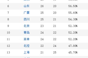 开云官方-关于风云突变金州勇士赛后调整名单，CBA常规赛版图或变，气氛紧张，心理建设被强调的信息