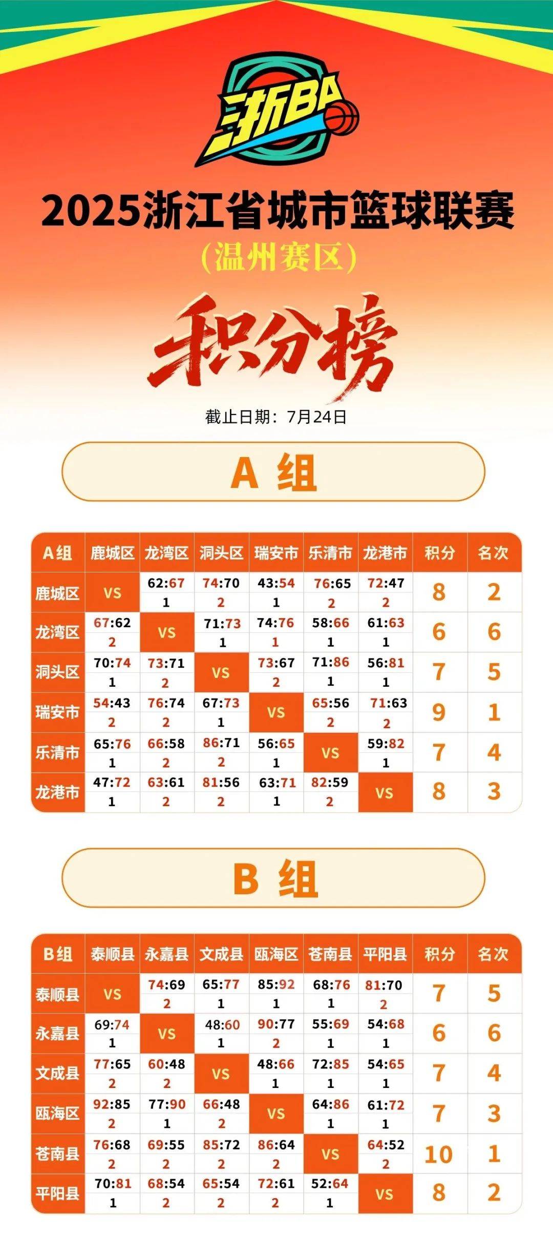 转会期浙江队调整名单以备NBA常规赛摩纳哥外线爆发备战CBA季后赛，现场解说直呼：浙江队围绕欧超杯篮板制胜的简单介绍